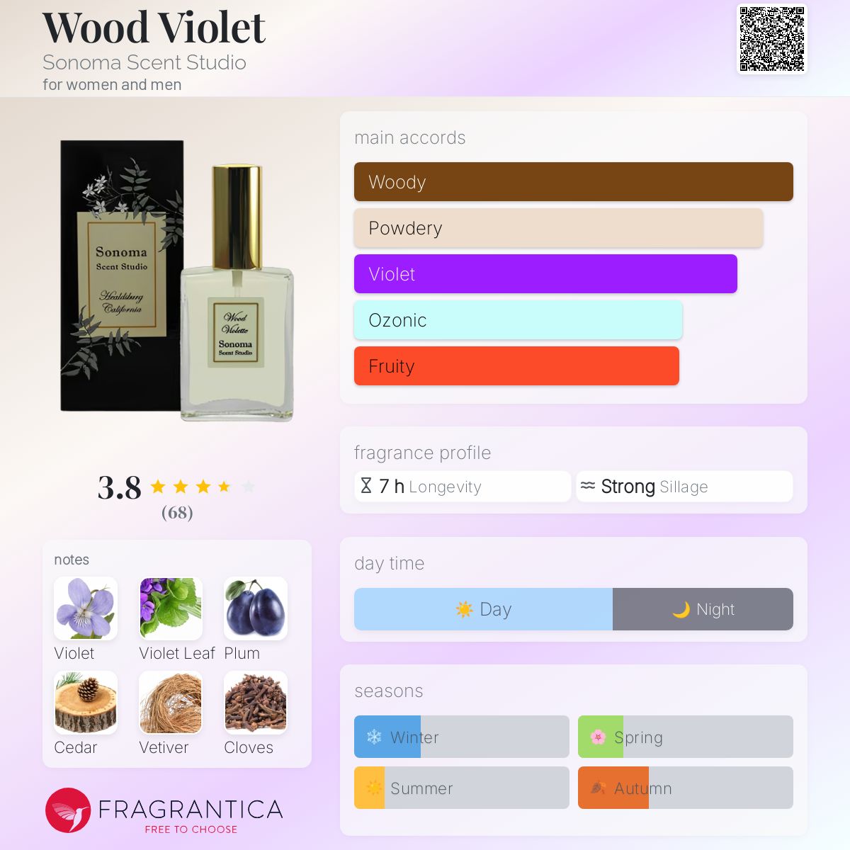 تصویر عطر وود وایلت سِنوما سنت استودیو