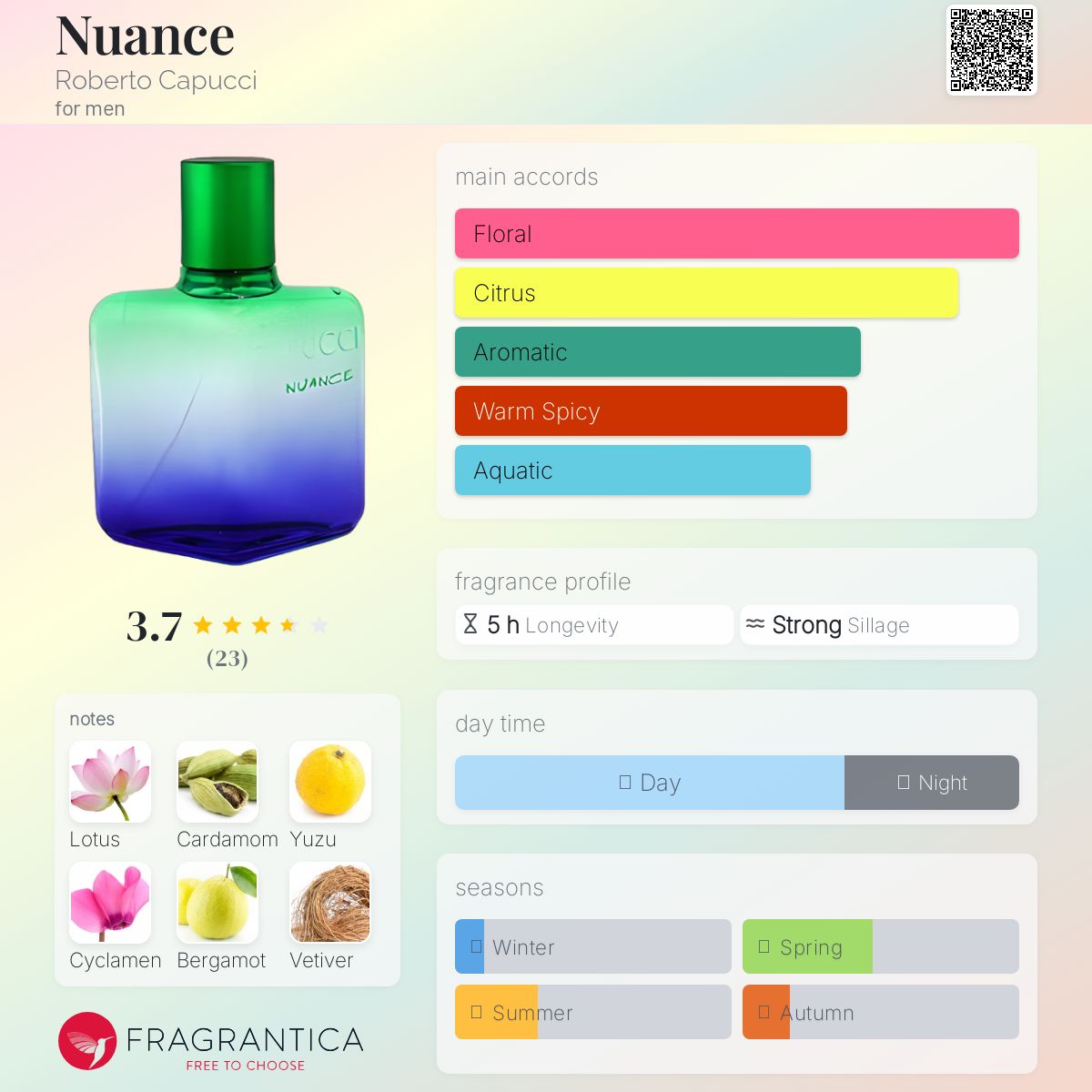 تصویر عطر نونس روبرتو کاپوچی