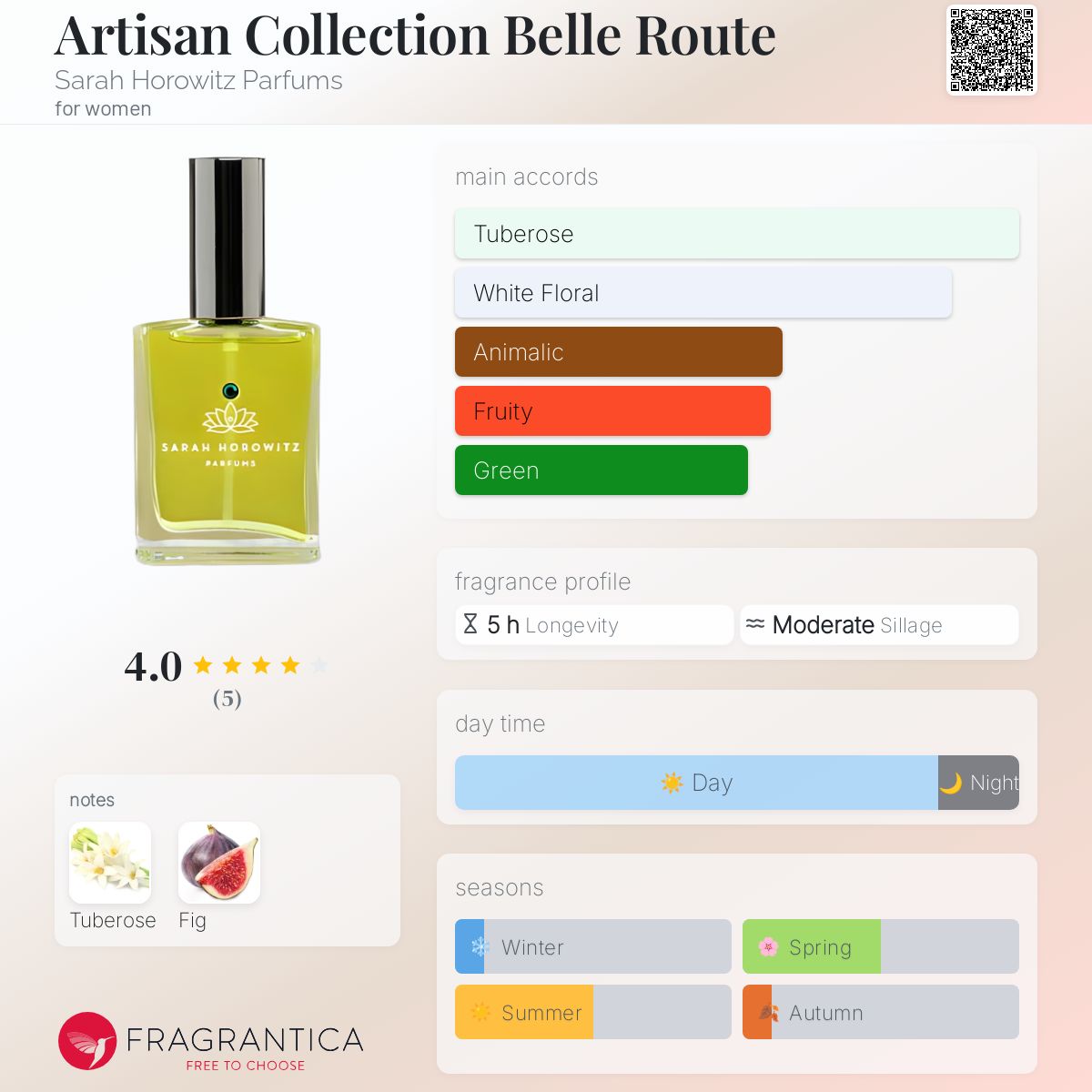 تصویر عطر آرتیسان کالکشن بل روت سارا هورویتز پرفیومز