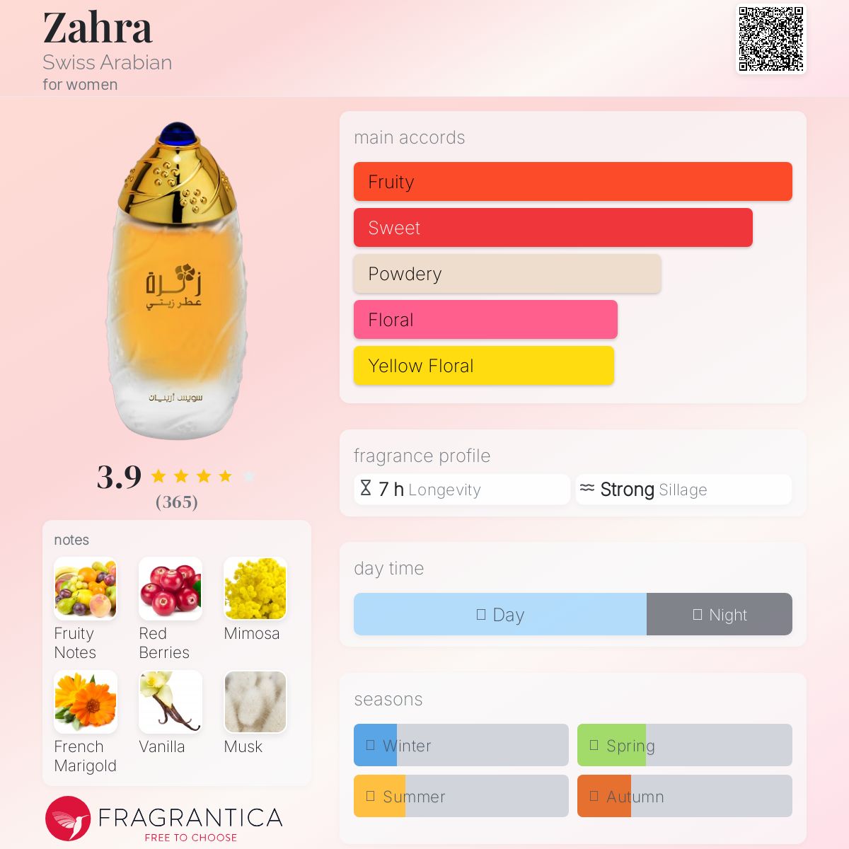 تصویر عطر زهرا سوئیس عربین