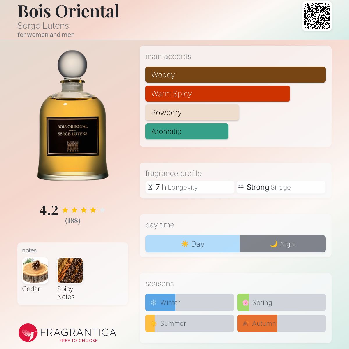 تصویر عطر بوا شرقی سرژ لوتانس