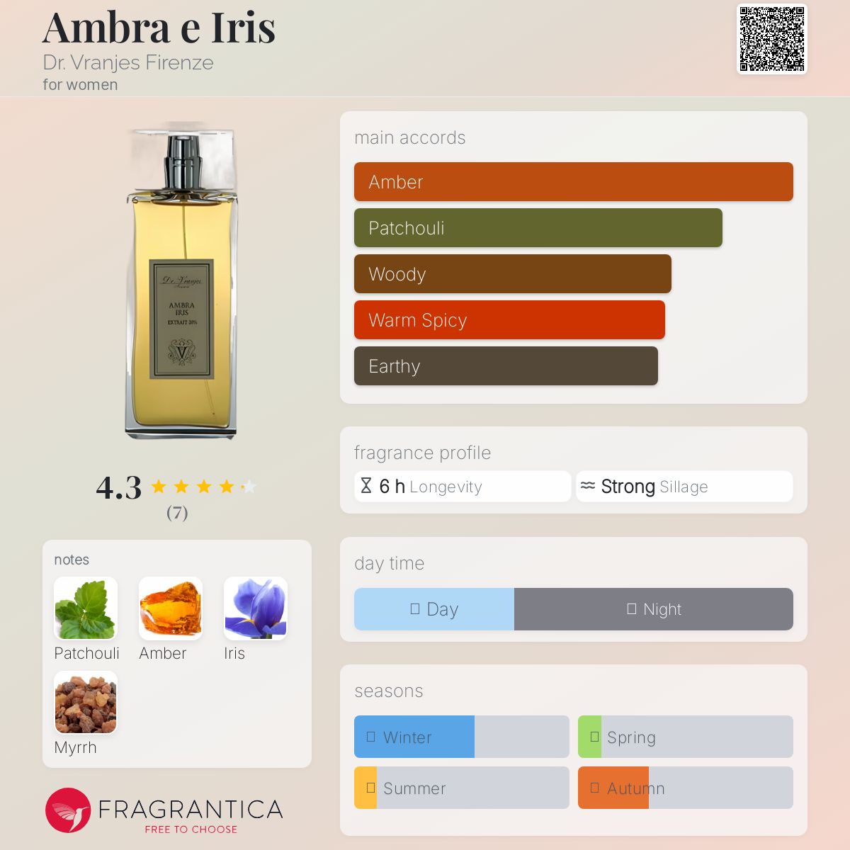 تصویر عطر امبرا ای آیریس دکتر. ورانیس فیرنزه