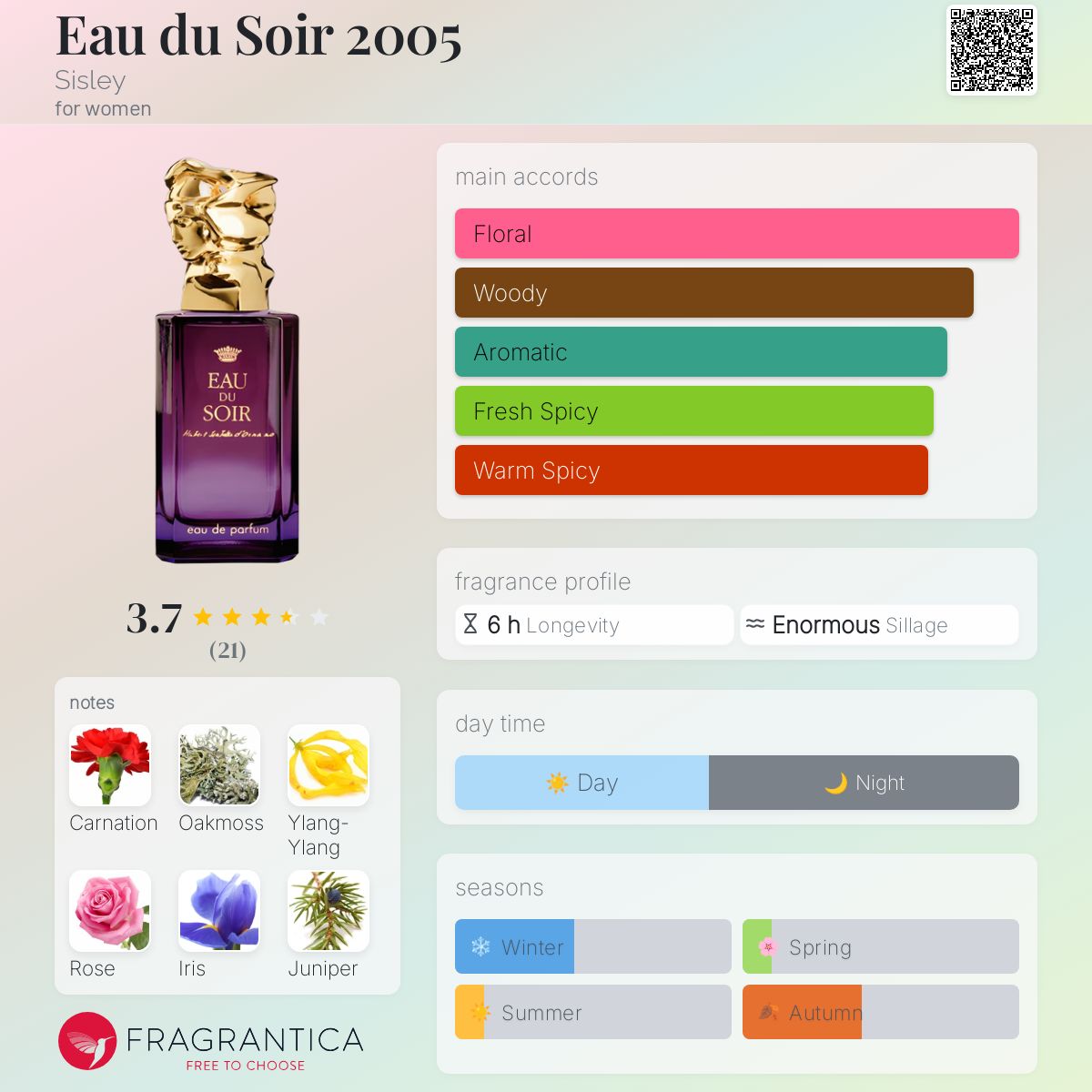 تصویر عطر او دو سوآر دوهزار و پنج سیزلی