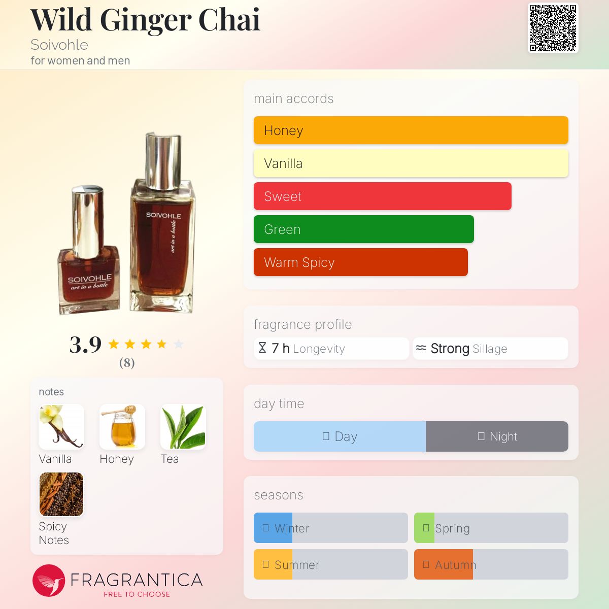 تصویر عطر وایلد جینجر چای سویووهل