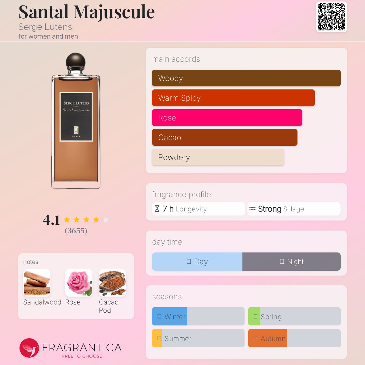 تصویر عطر سنتال ماجوسکول سرژ لوتانس