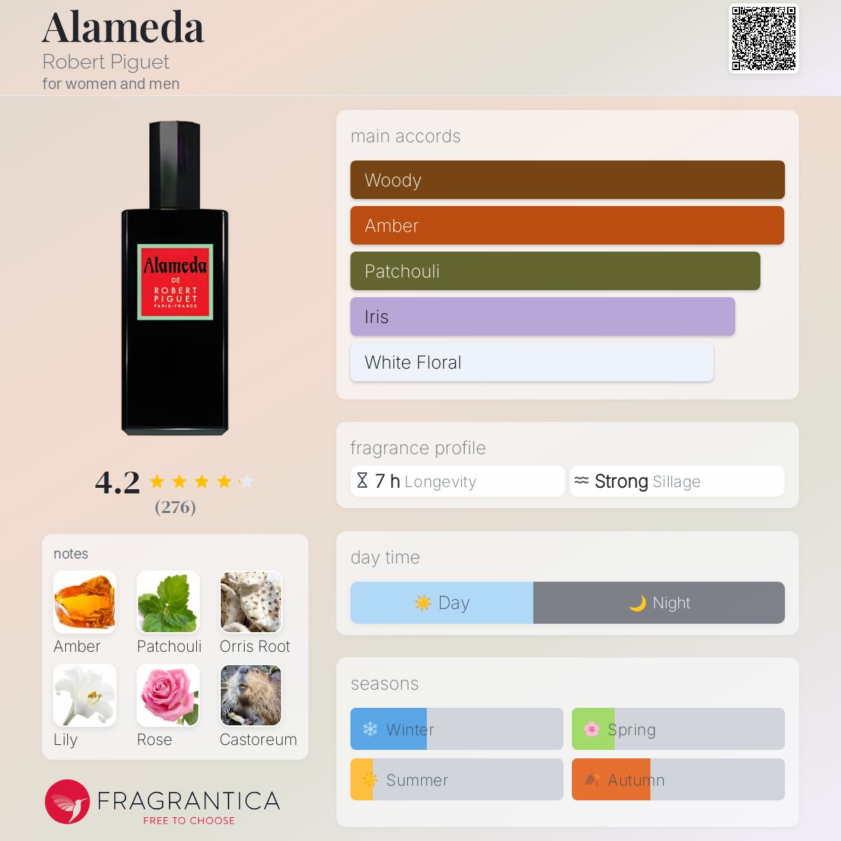 تصویر عطر آلامدا رابرت پیگه