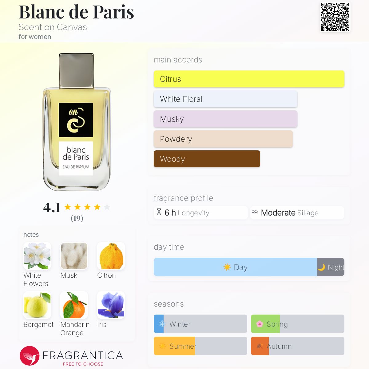 تصویر عطر بلانک د پاریس سنت آن کنوس