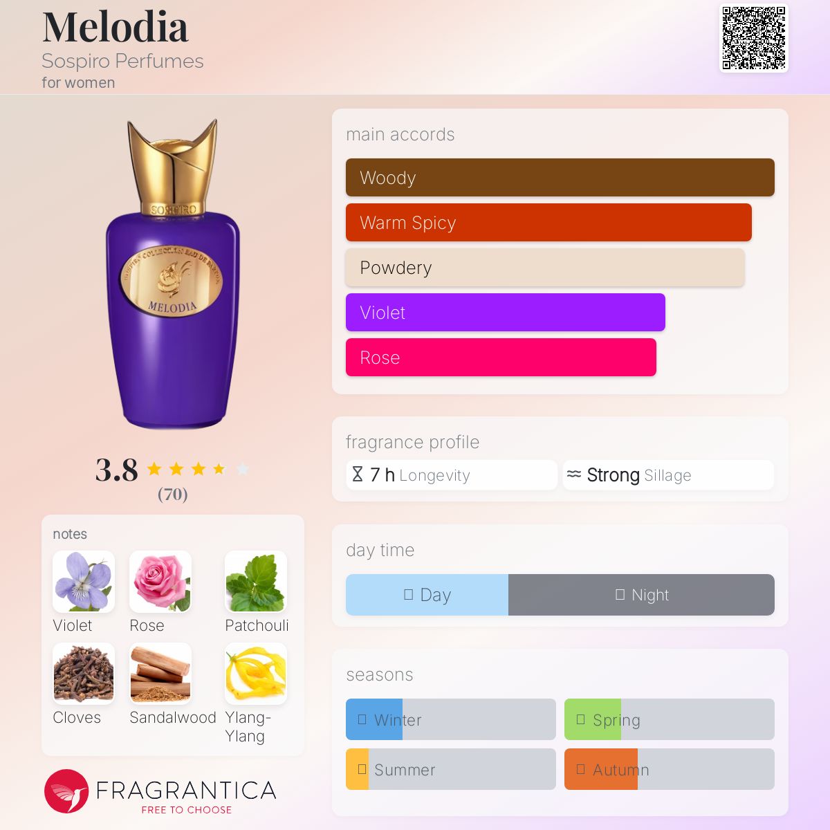تصویر عطر ملودیا سوسپیرو پرفیومز