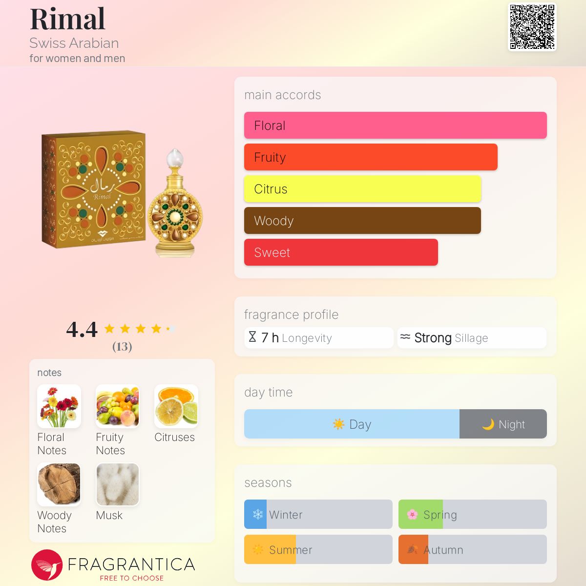 تصویر عطر ریمال سوئیس عربین