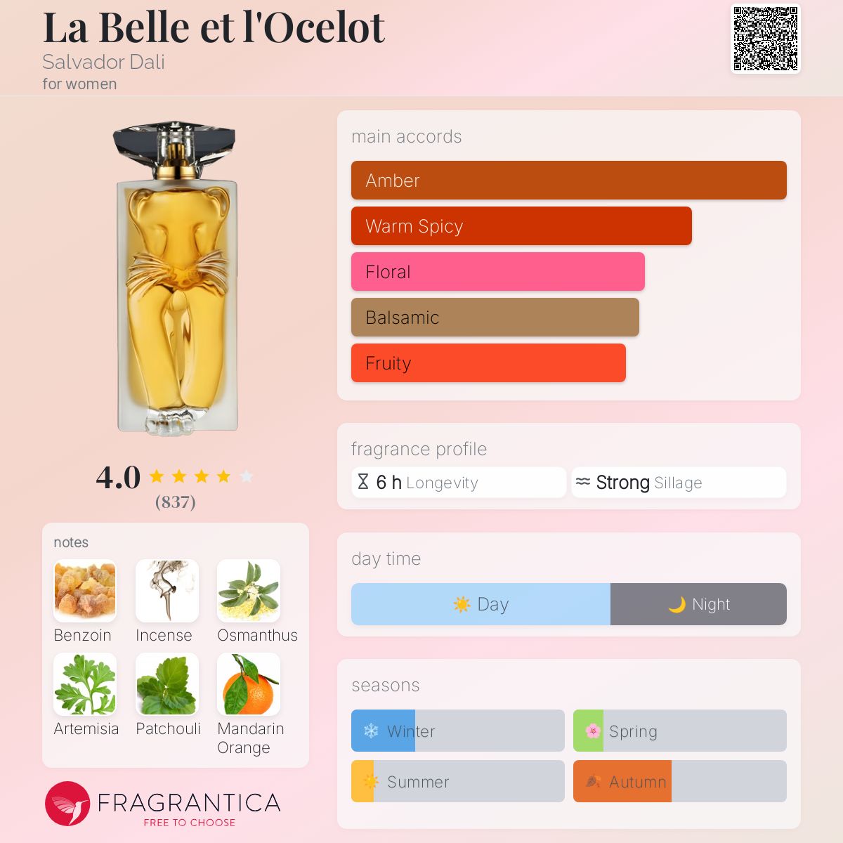 تصویر عطر لا بل ات لوسلو سالوادور دالی