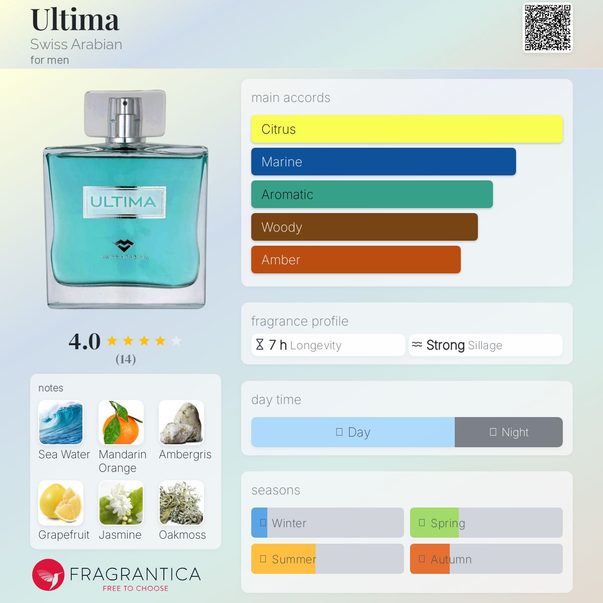 تصویر عطر آلتیمَا سوئیس عربین
