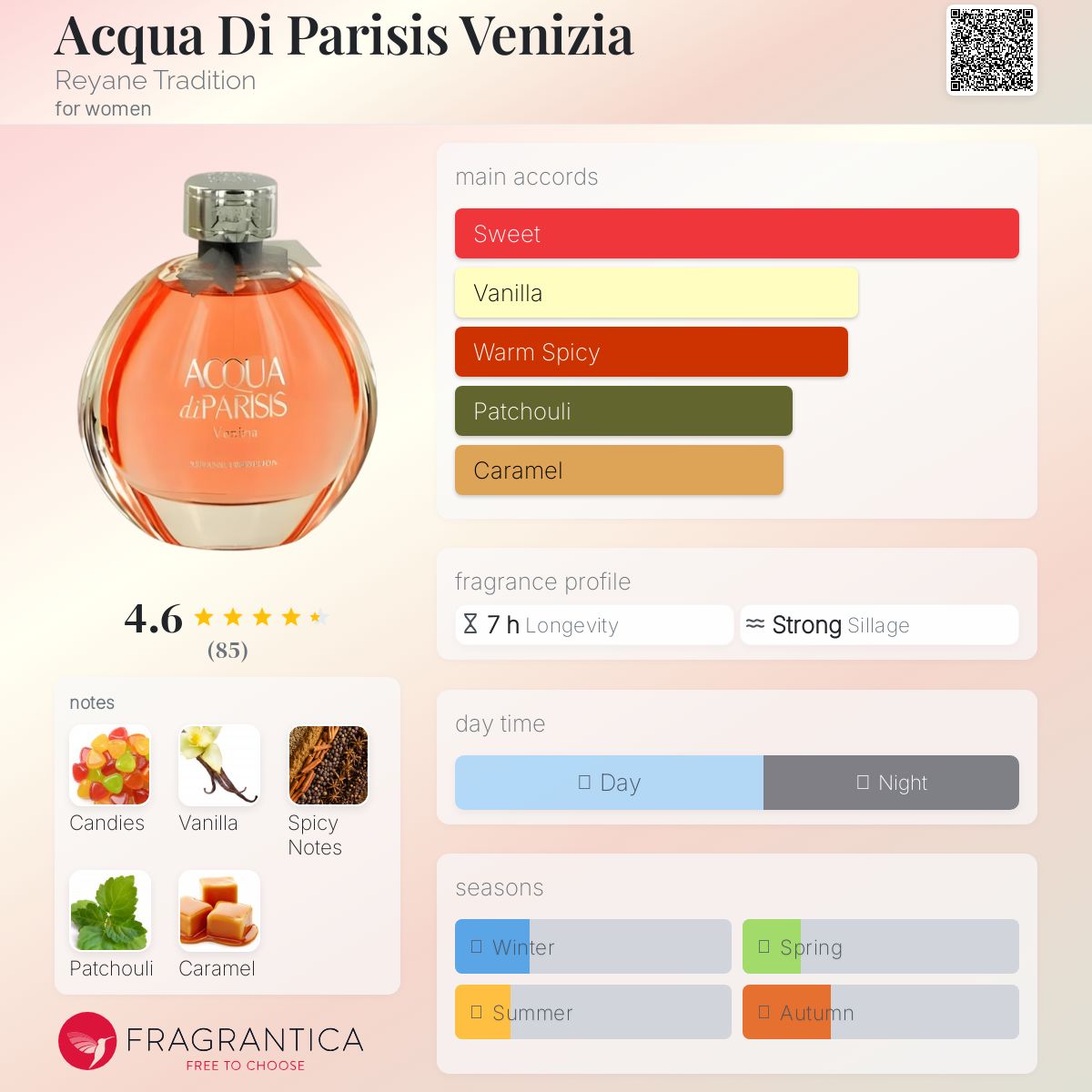 تصویر عطر آکوا دی پاریسی ونیزیا ریان تردیشن