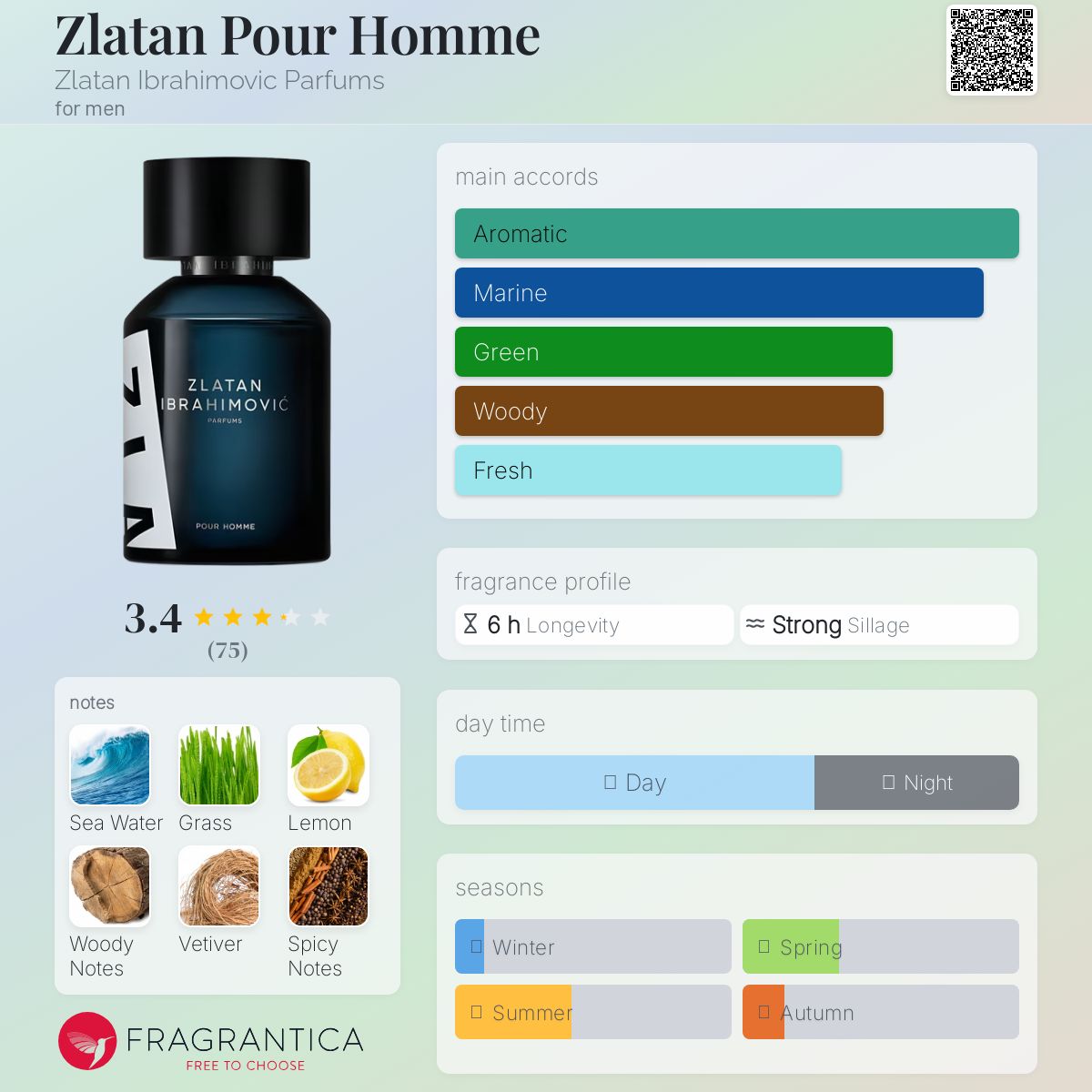 تصویر عطر زلاتان پور هوم زلاتان ابراهیموویچ پرفیومز