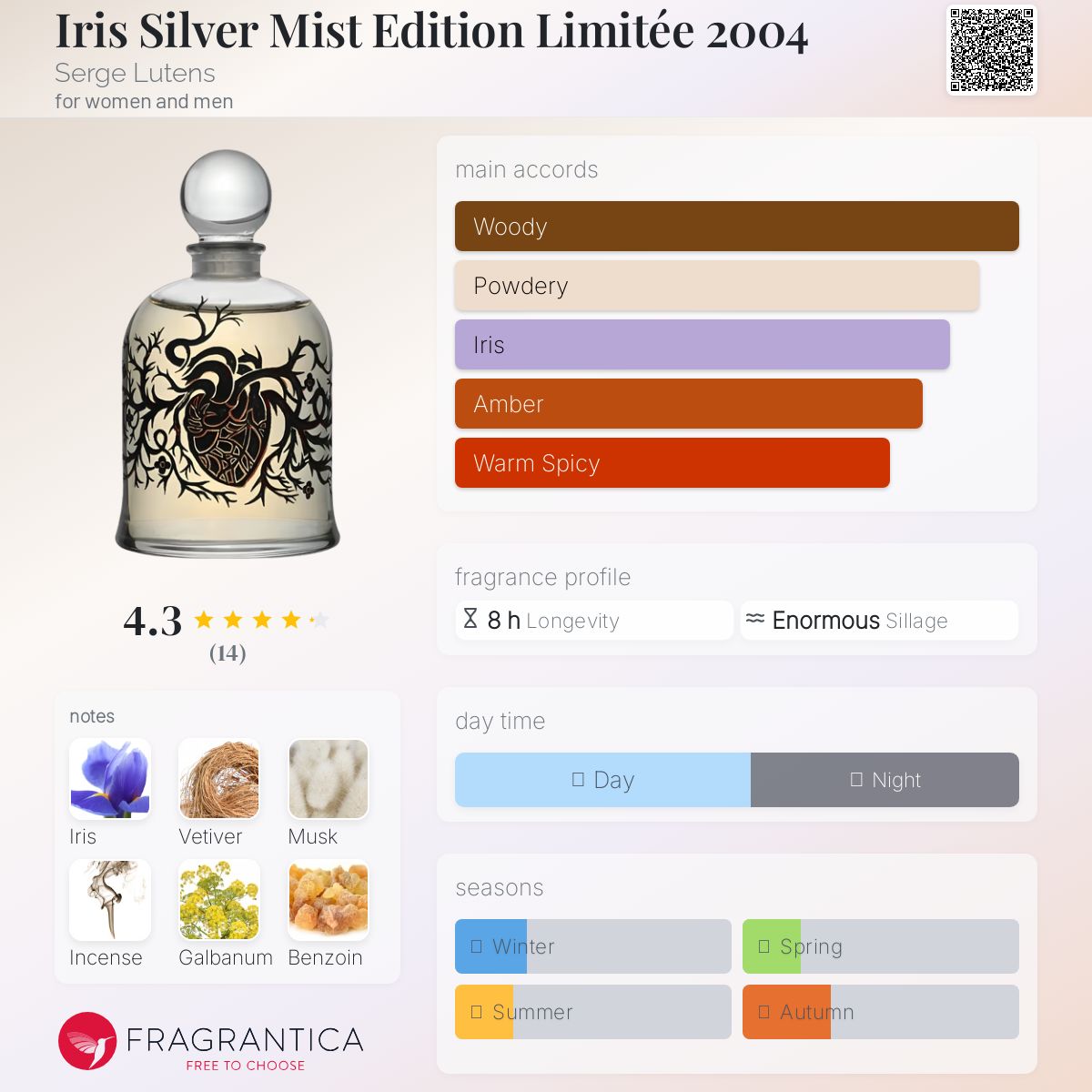تصویر عطر آیریس سیلور میست ادیشن لیمیتد ۲۰۰۴ سرژ لوتانس