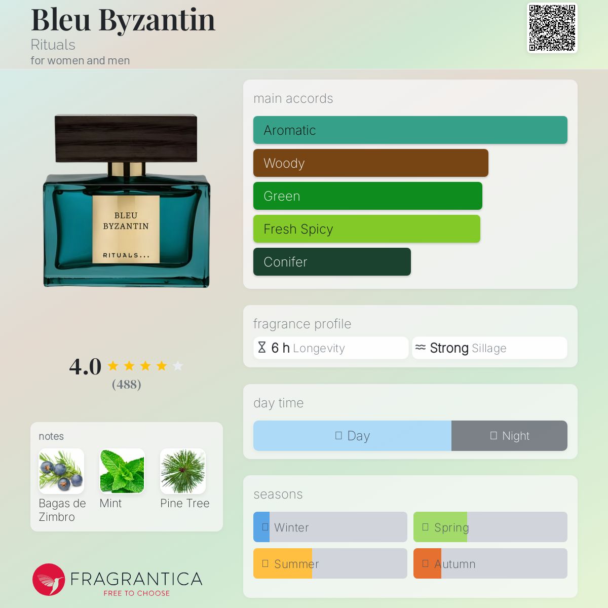 تصویر عطر بلو بیزانتی ریچوالز
