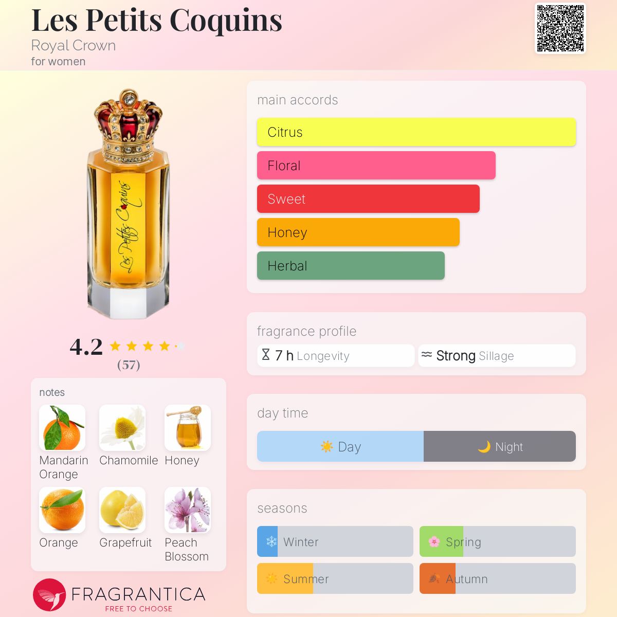 تصویر عطر له پُتیت کوکَن رویال کراون