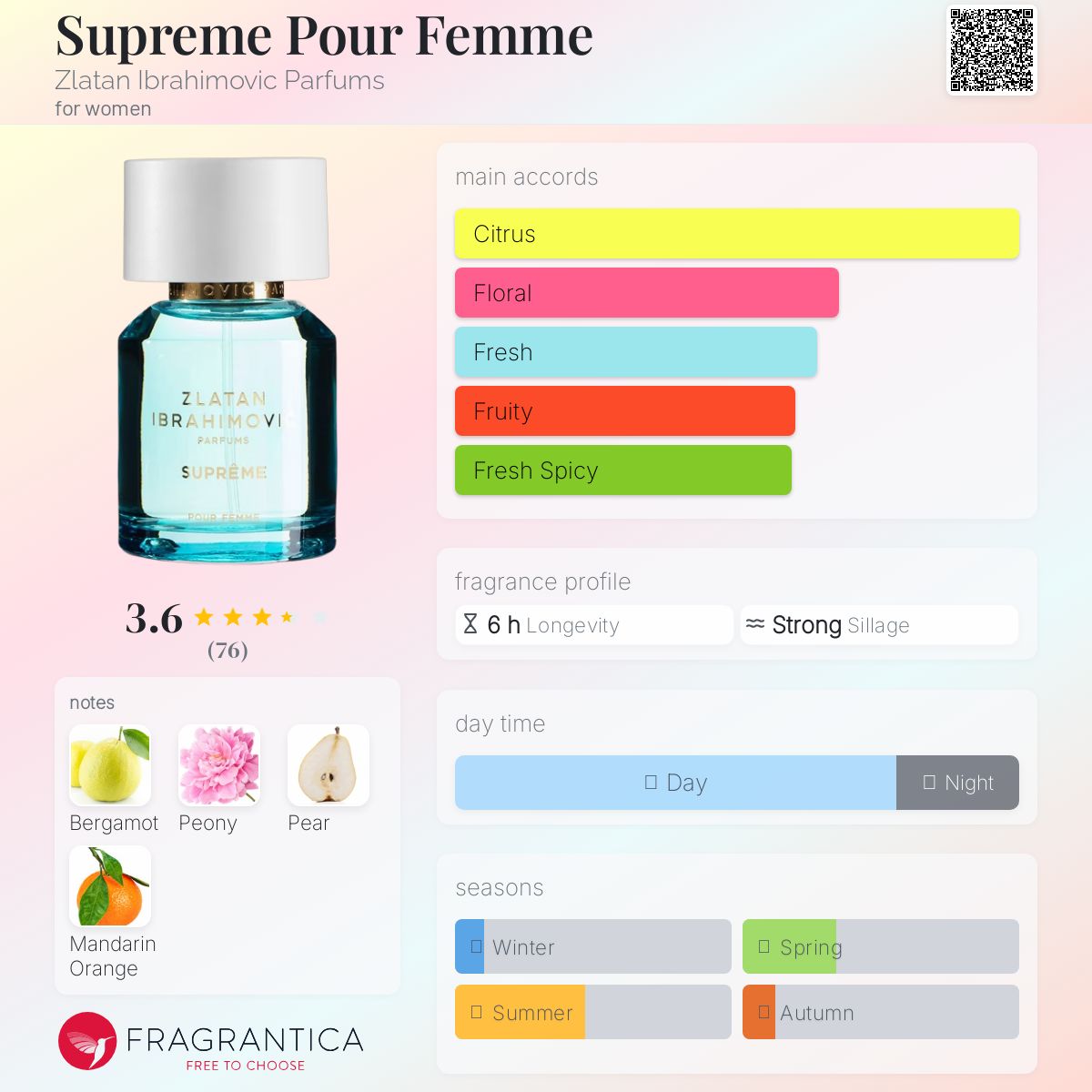 تصویر عطر سوپریم پور فم زلاتان ابراهیموویچ پرفیومز