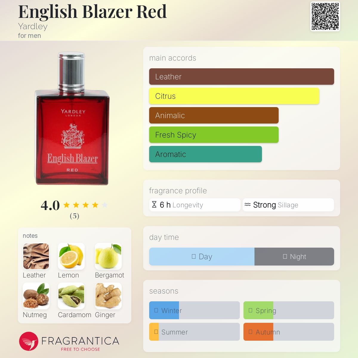 تصویر عطر انگلیش بلزر رد یاردلی