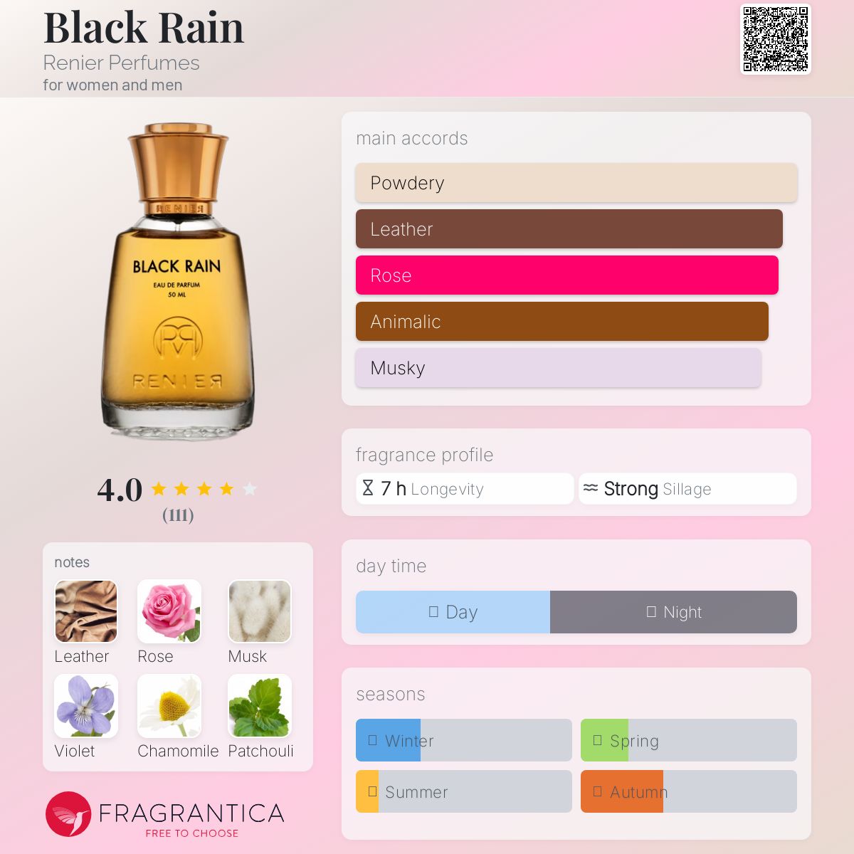 تصویر عطر بلک رین رینیر پرفیومز