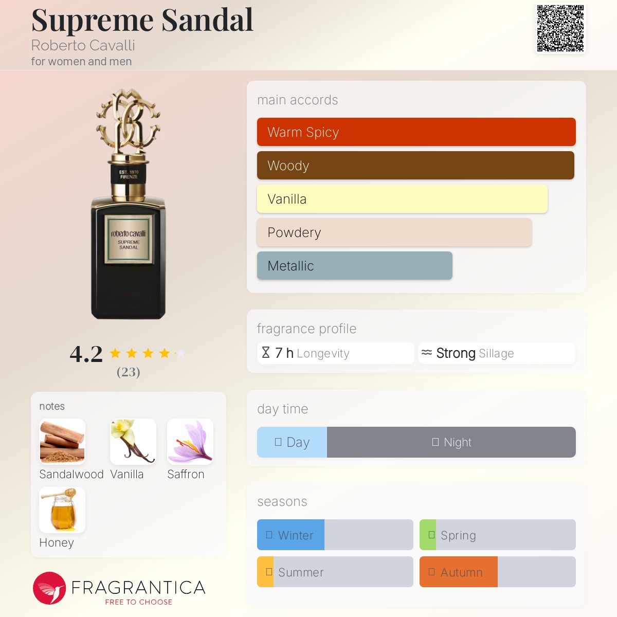 تصویر عطر سوپریم سندل روبرتو کاوالی