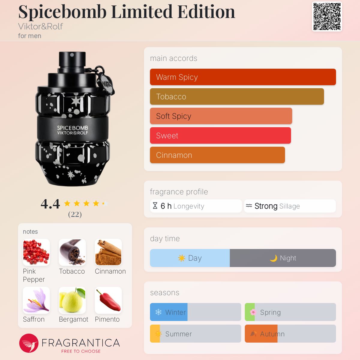 تصویر عطر اسپایس بم ویکتور اند رولف