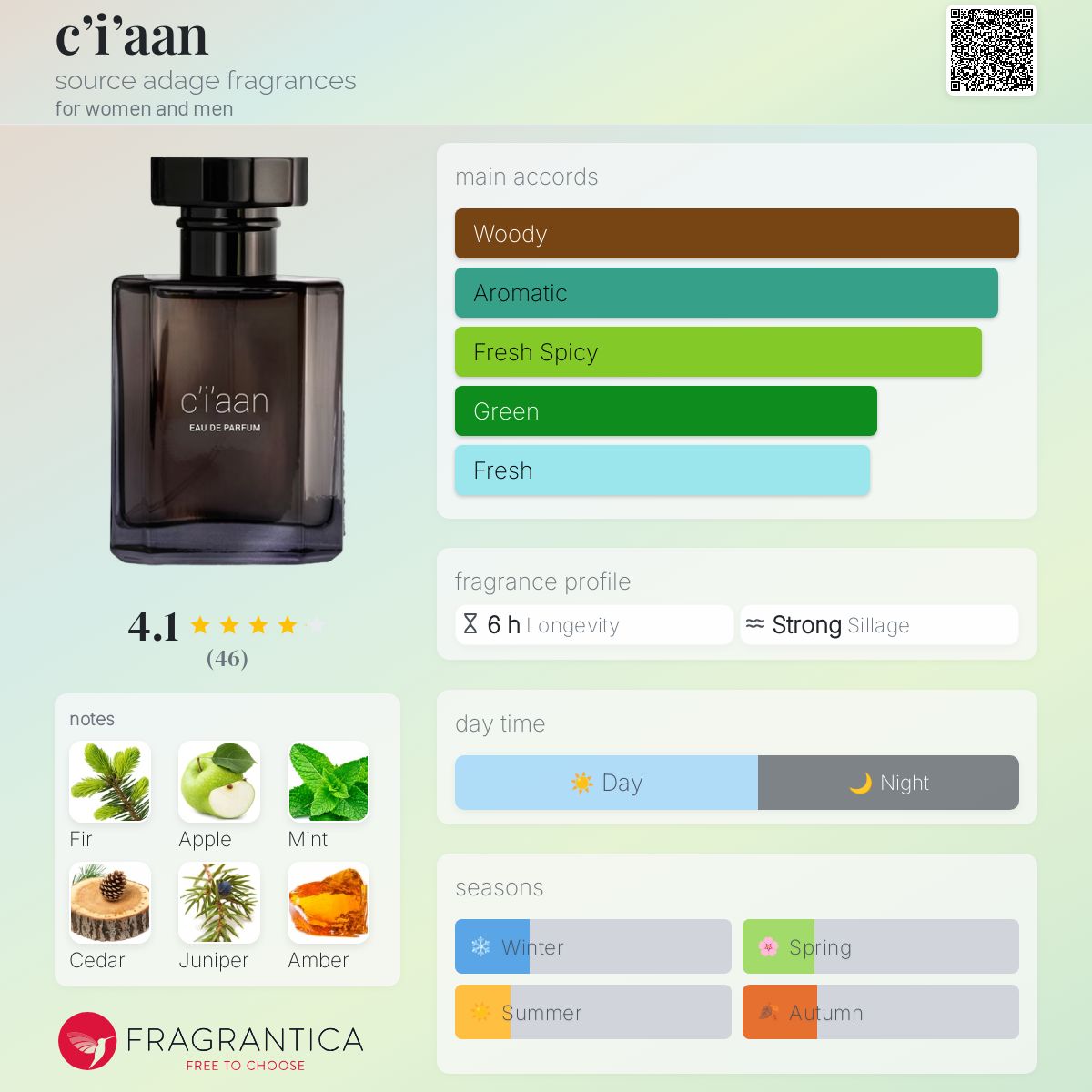 تصویر عطر سیان سورس اَدِج فرگرنسز