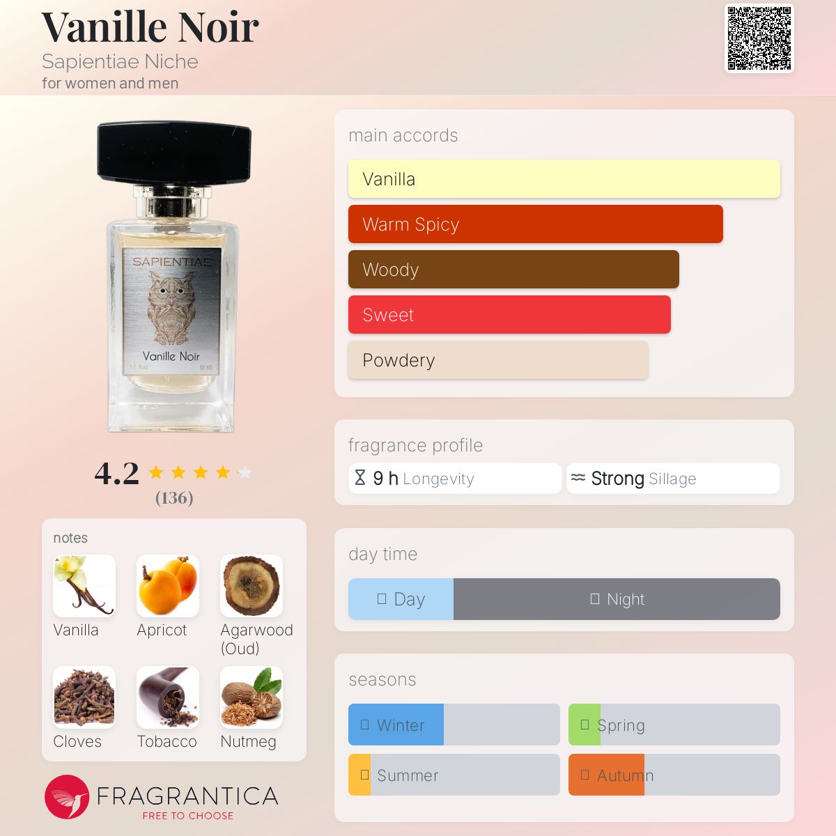 تصویر عطر وانیل نوآر ساپینتیا نیش