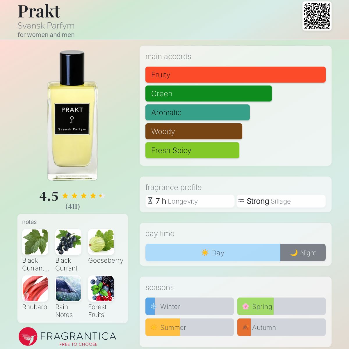 تصویر عطر پرکت سوِنسک پارفیم