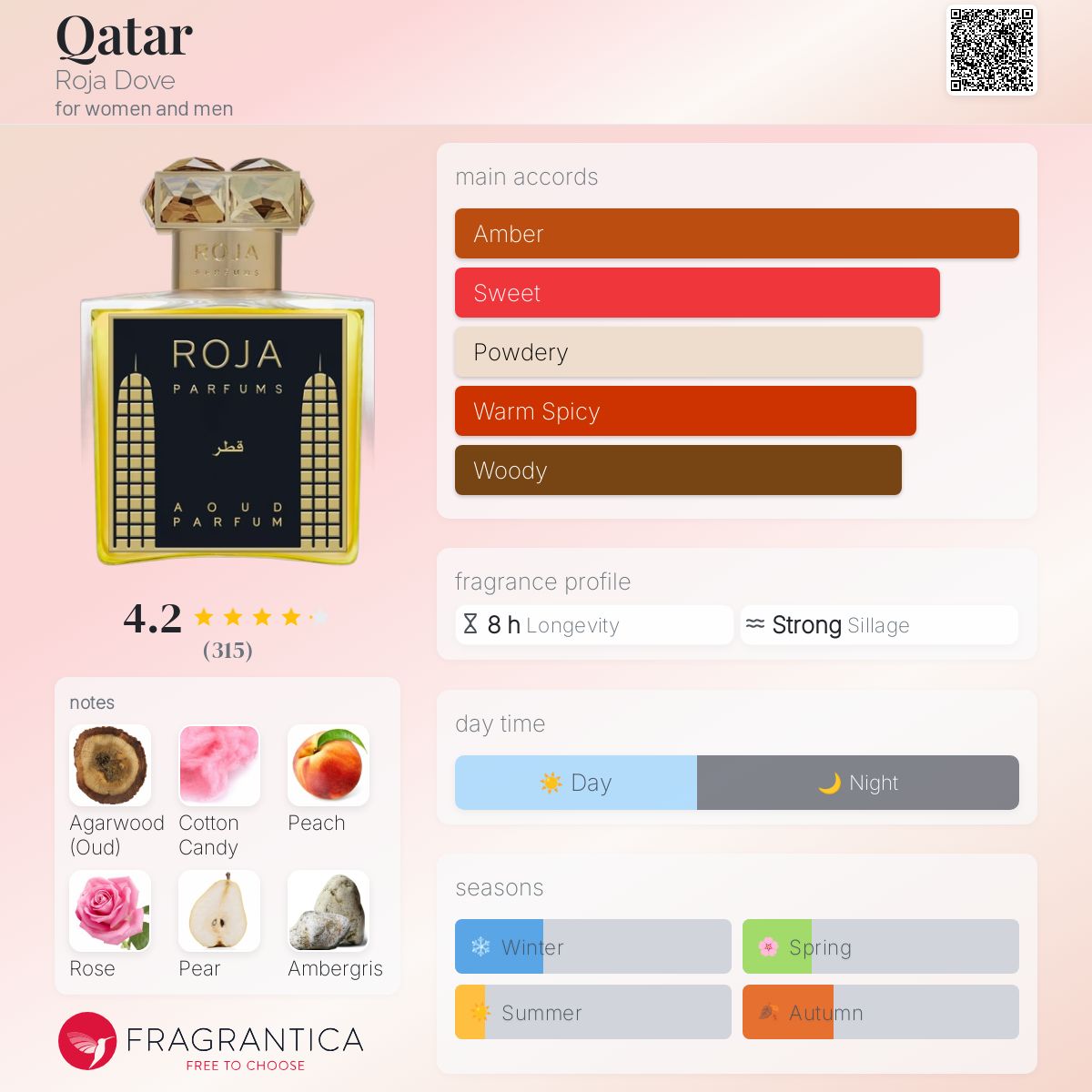 تصویر عطر قطر روژا داو