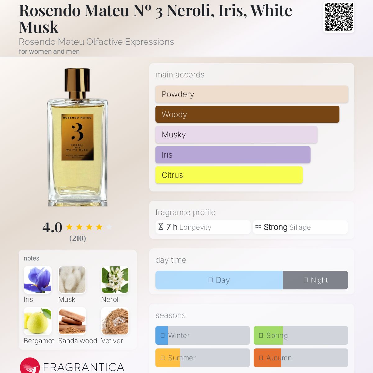 تصویر عطر روسندو ماتئو نامبر سه نرولی، آیریس، وایت ماسک روسندو متئو اولفکتیو اکسپرشنز