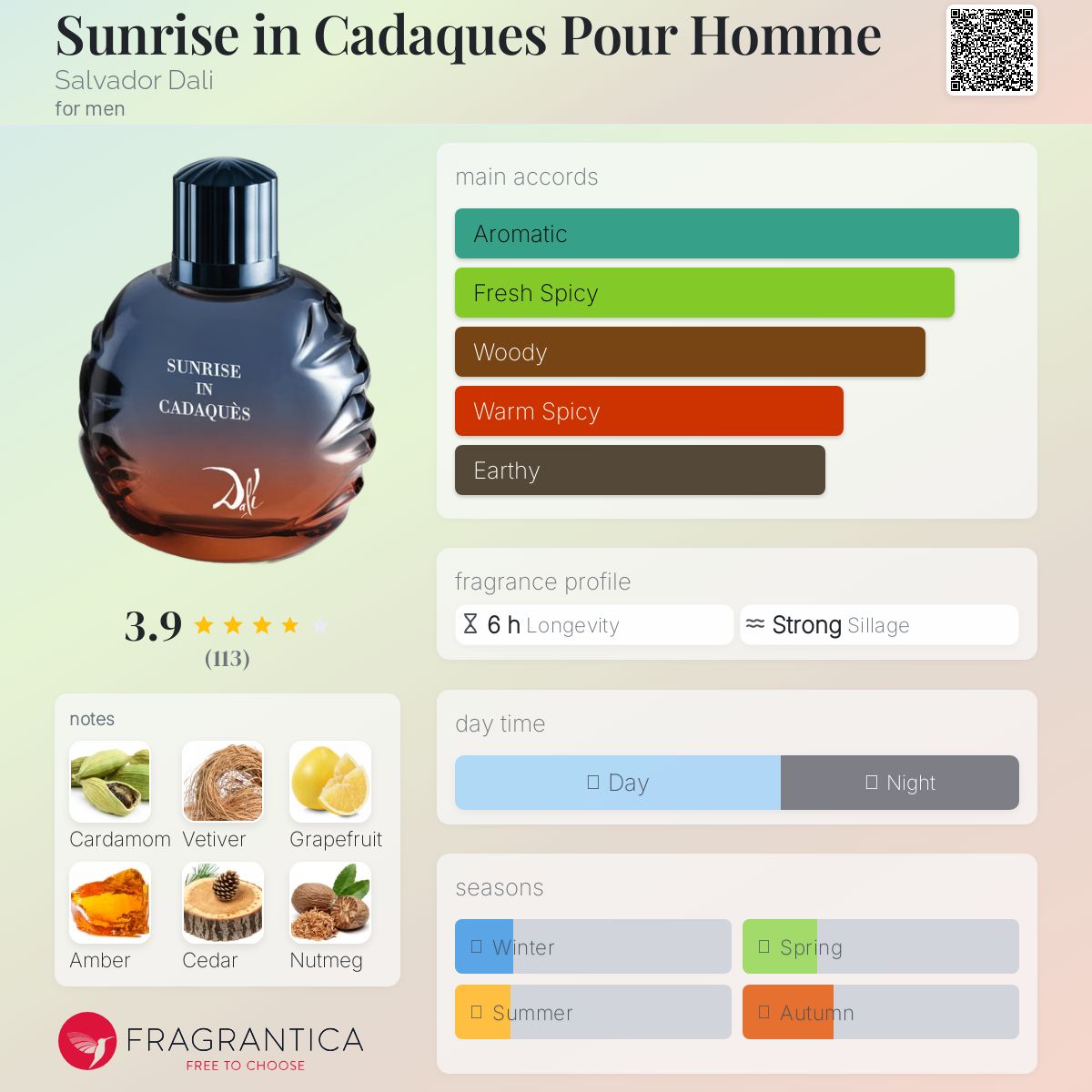تصویر عطر سنرایز این کاداکس پور هوم سالوادور دالی
