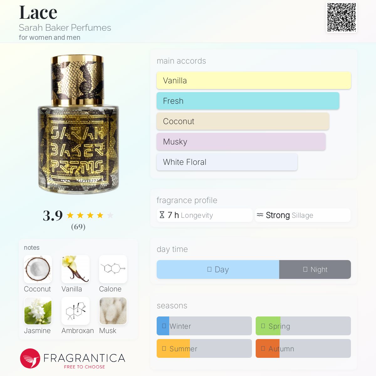 تصویر عطر لیس سارا بیکر پرفیومز