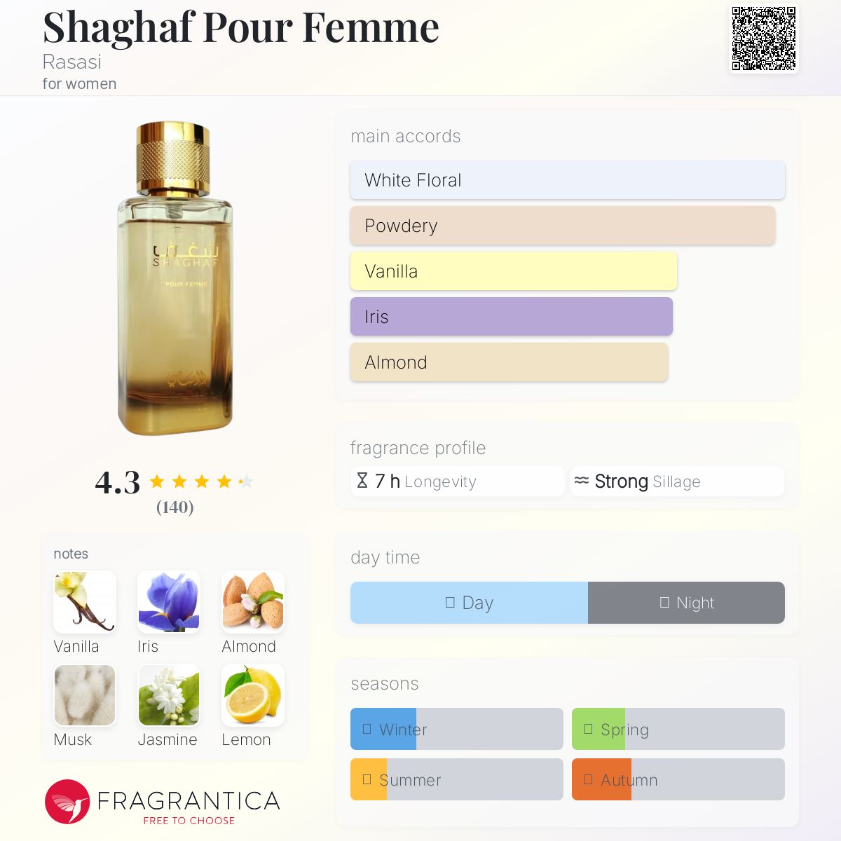 تصویر عطر شغف پور فم رصاصی