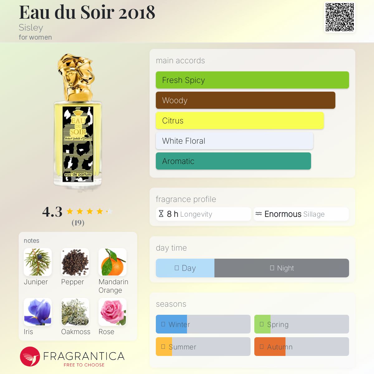 تصویر عطر اُ دو سوار سیزلی
