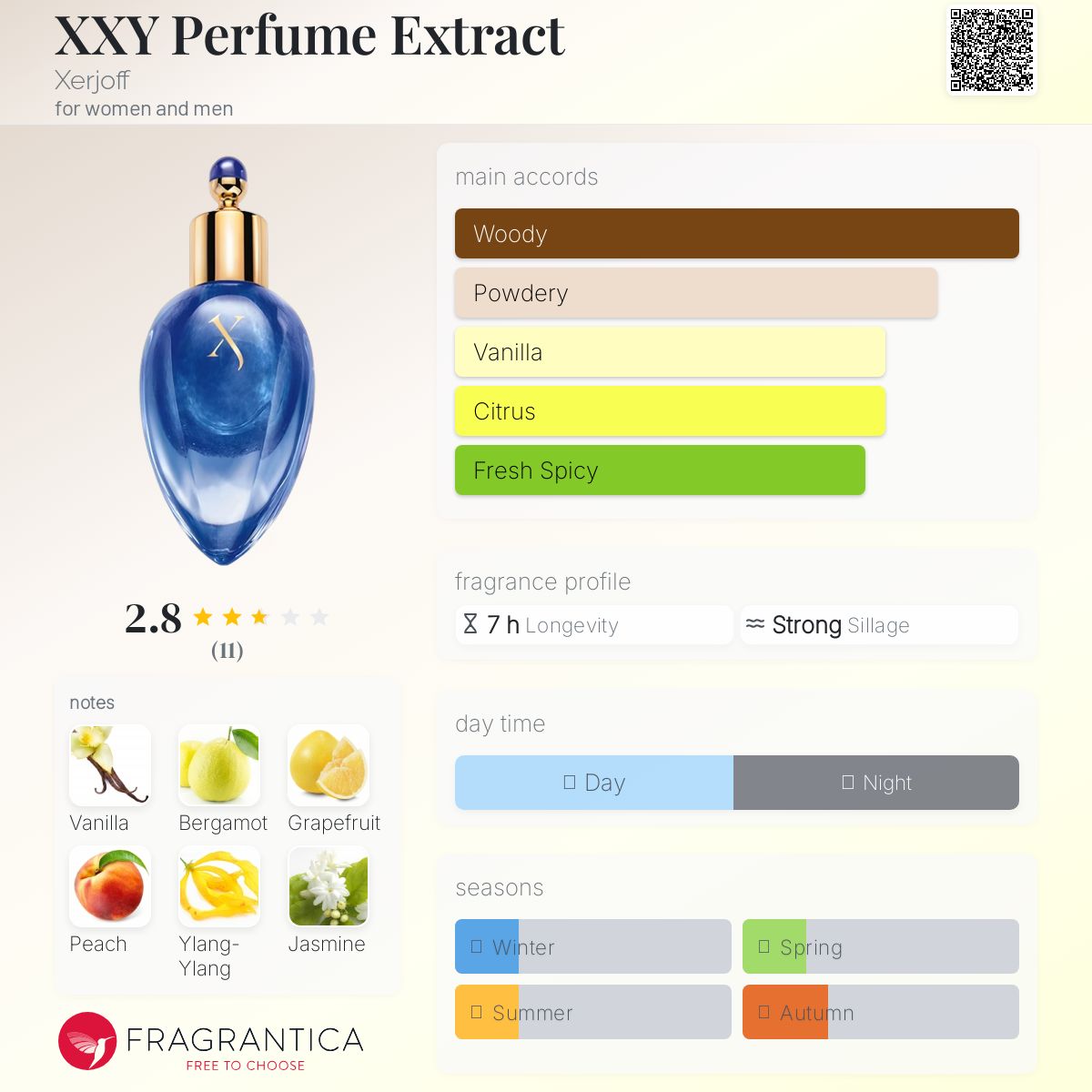 تصویر عطر اِکس اِکس وای پرفیوم اکستراکت زرجوف