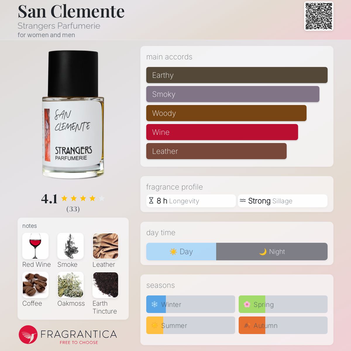تصویر عطر سن کلمنته استرنجرز پرفیومری