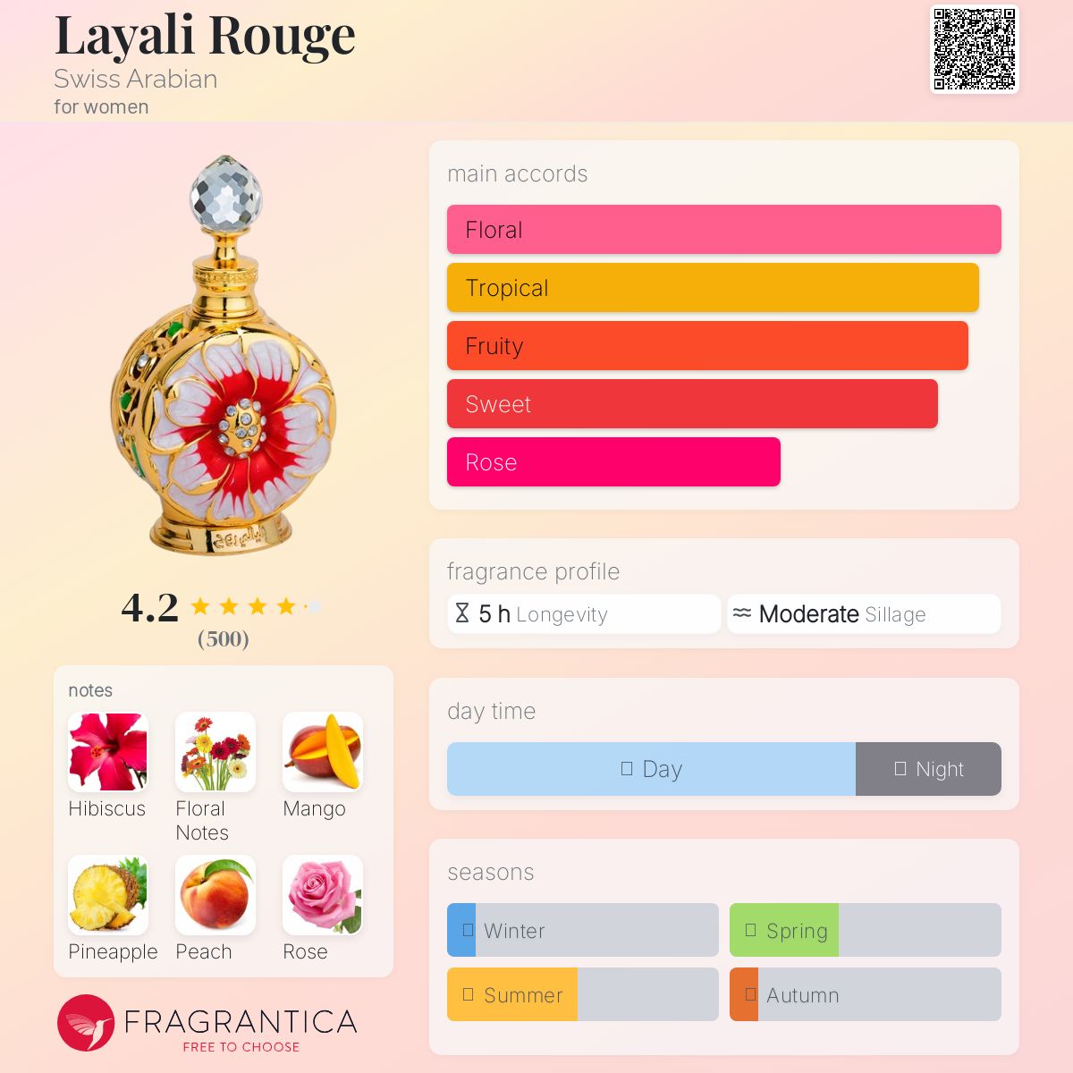 تصویر عطر لیالی روژ سوئیس عربین