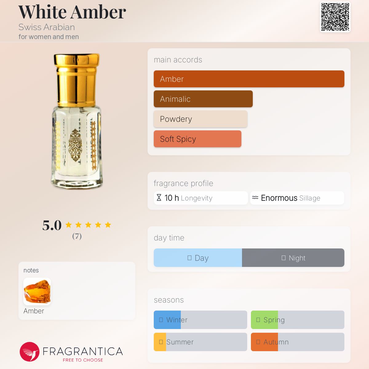 تصویر عطر وایت امبر سوئیس عربین