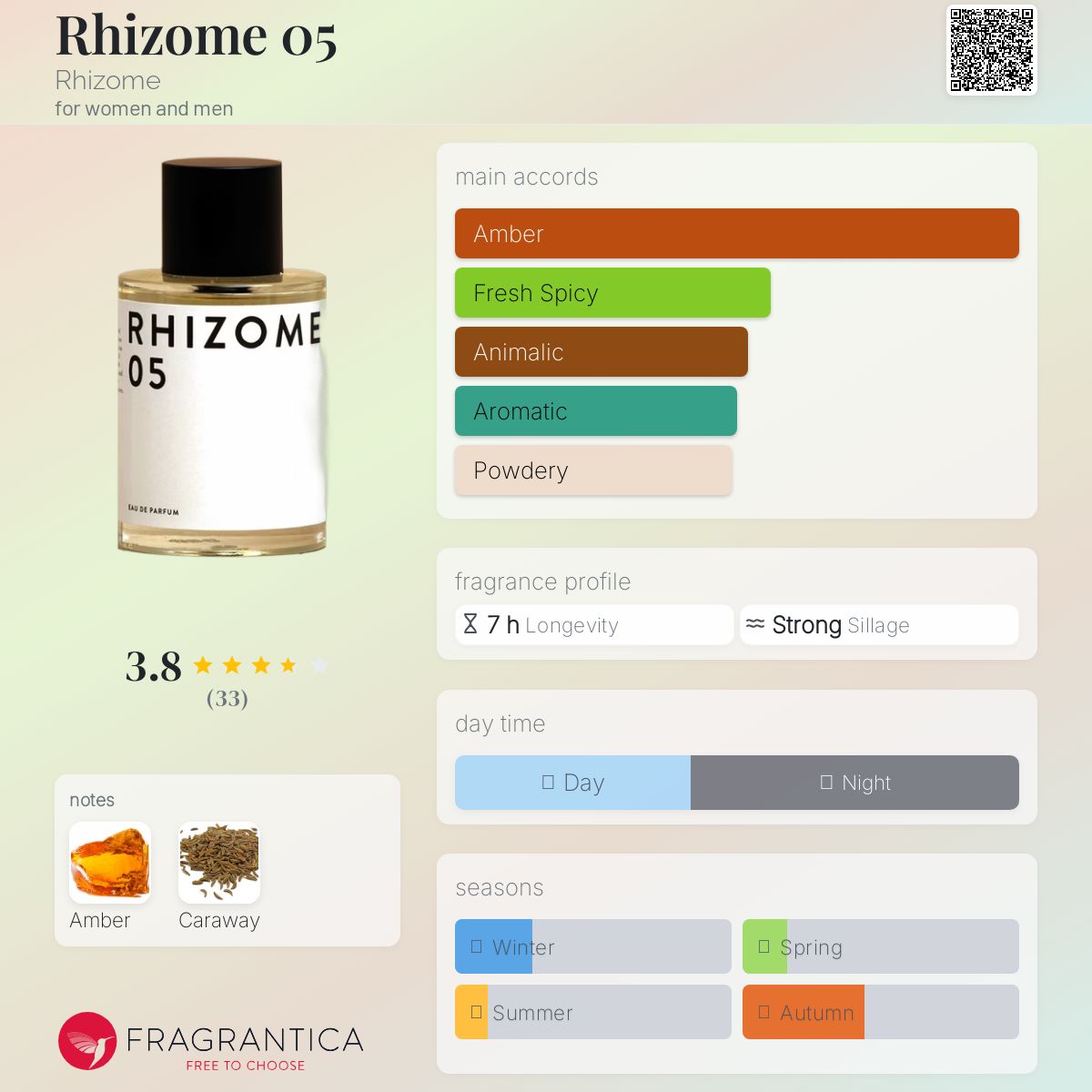 تصویر عطر رایزوم زیرو فایو