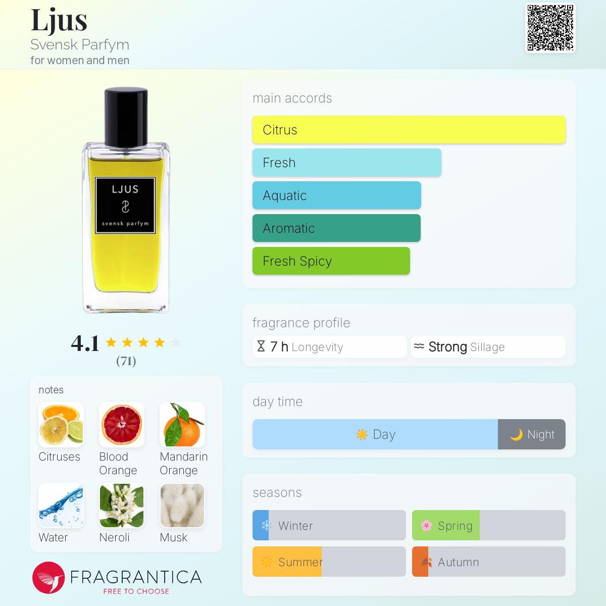 تصویر عطر لیوس سوِنسک پارفیم