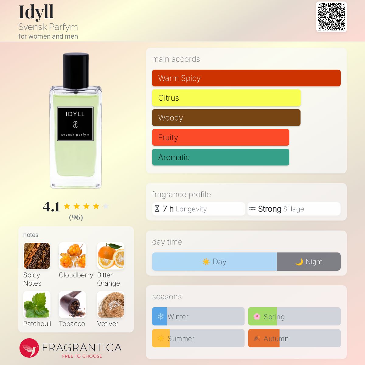 تصویر عطر ایدیل سوِنسک پارفیم