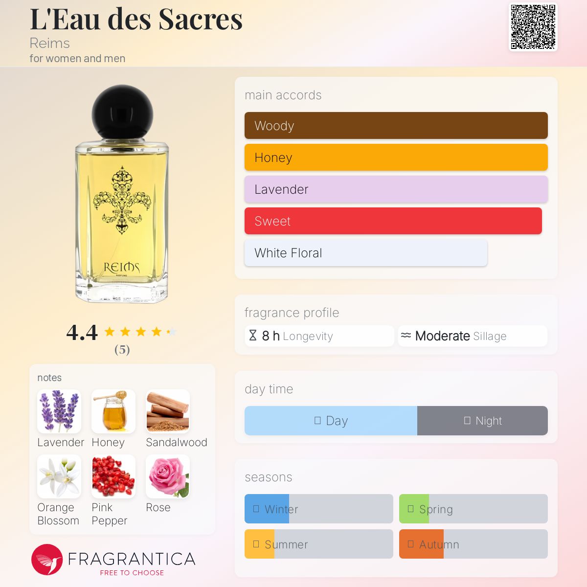تصویر عطر لئو دو ساکر رنس