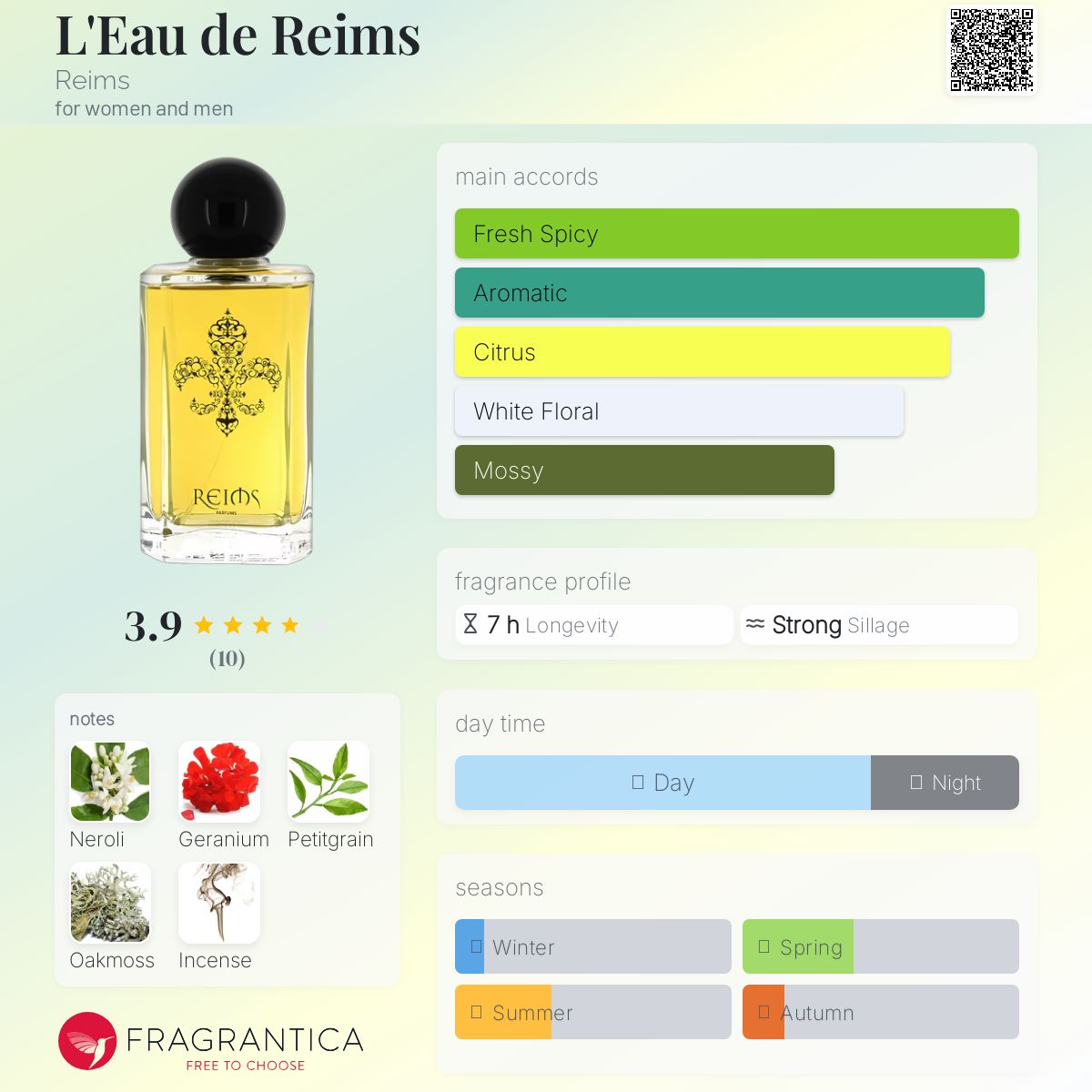 تصویر عطر لو دو رَنس رنس