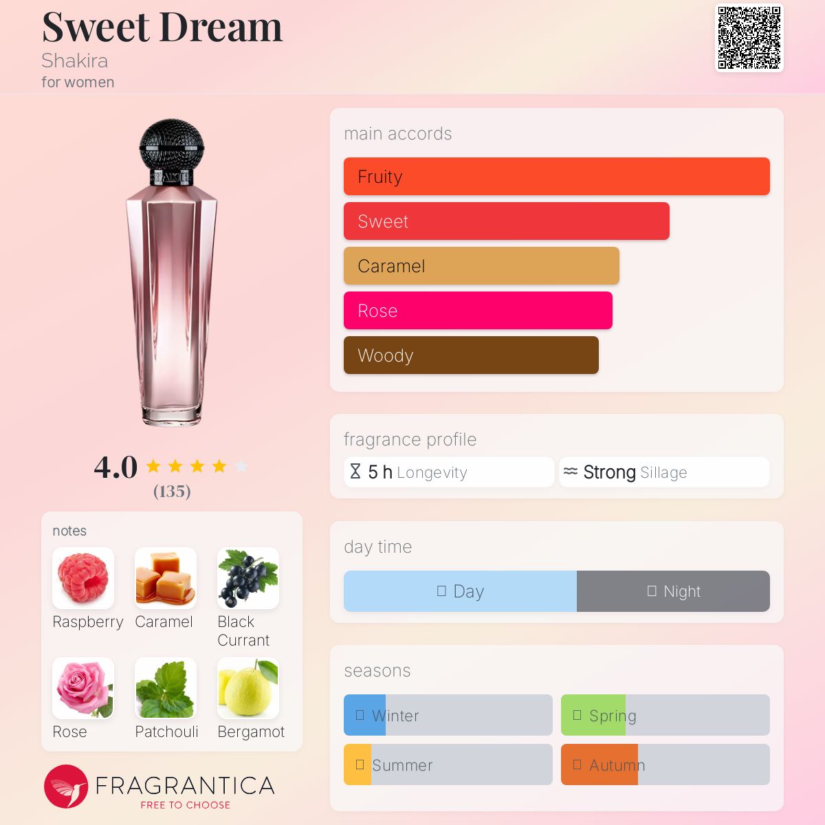 تصویر عطر سویت دریم شَکیرا