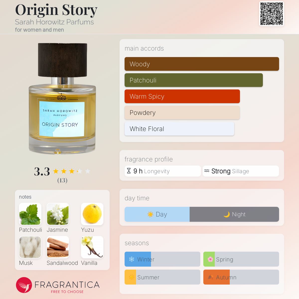 تصویر عطر اوریجین استوری سارا هورویتز پرفیومز