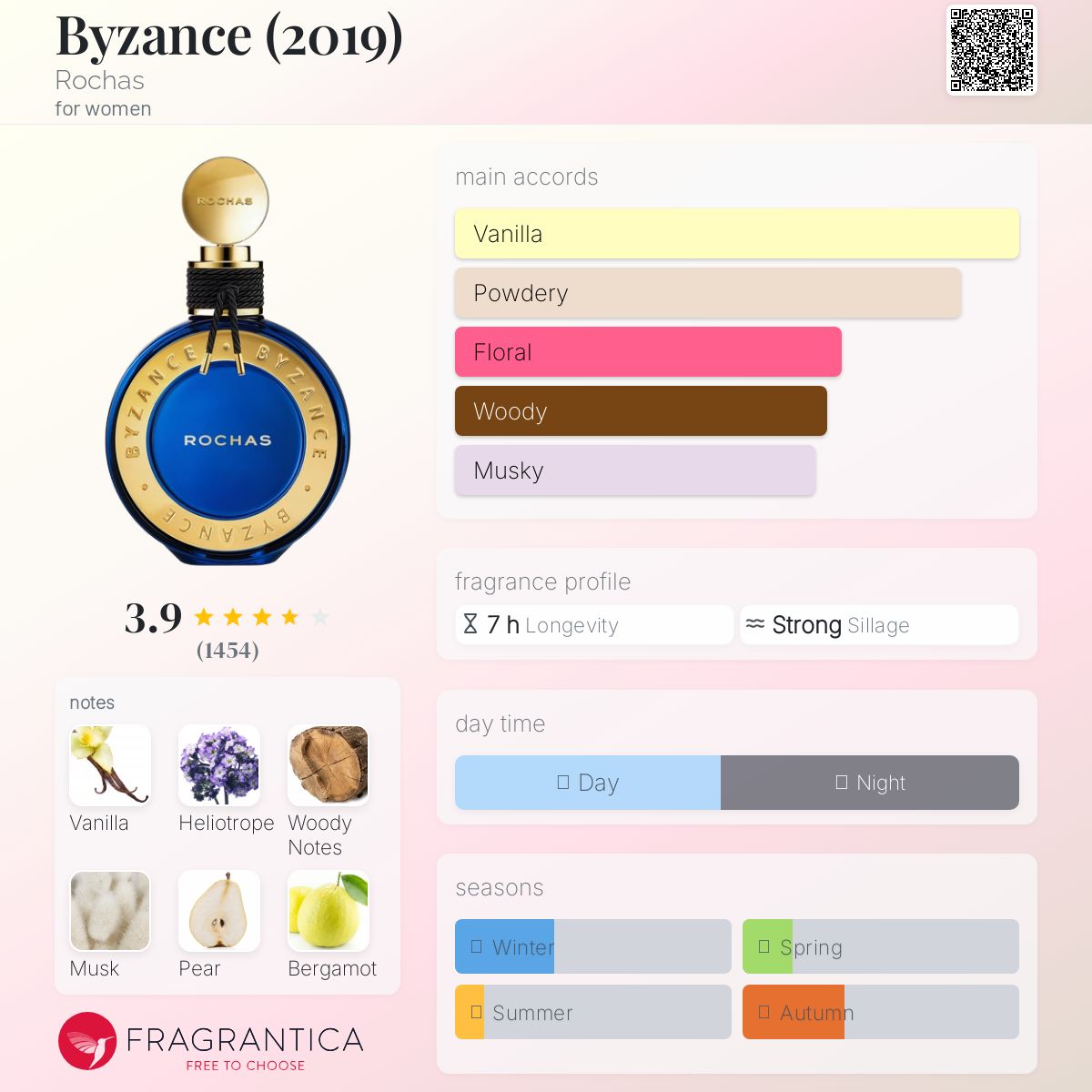تصویر عطر بیزانس روشاس