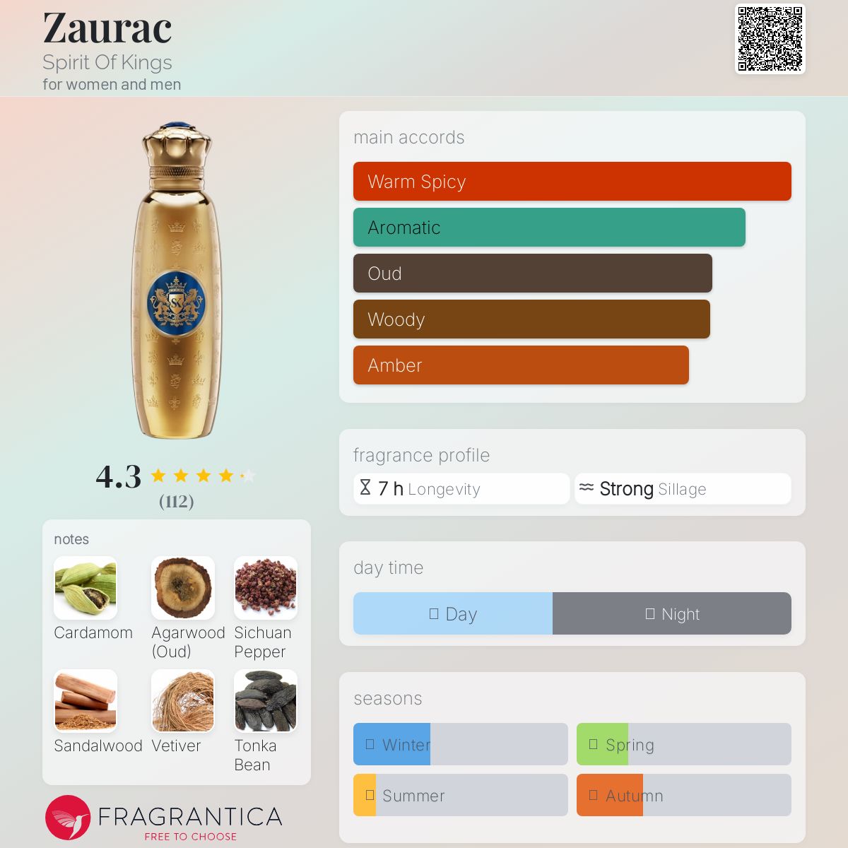 تصویر عطر زاوراک اسپیریت آو کینگز