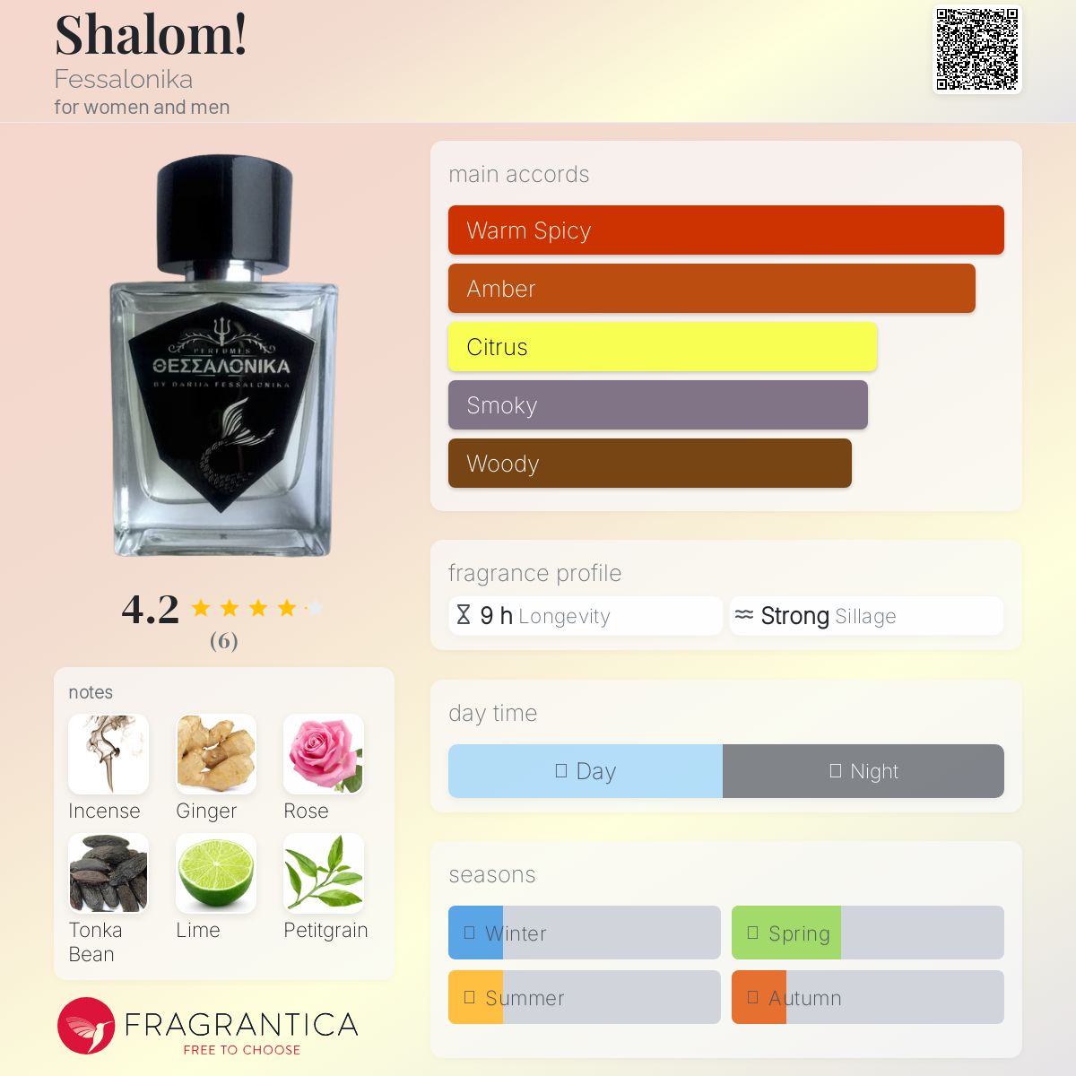 تصویر عطر شالوم فسالونیکا