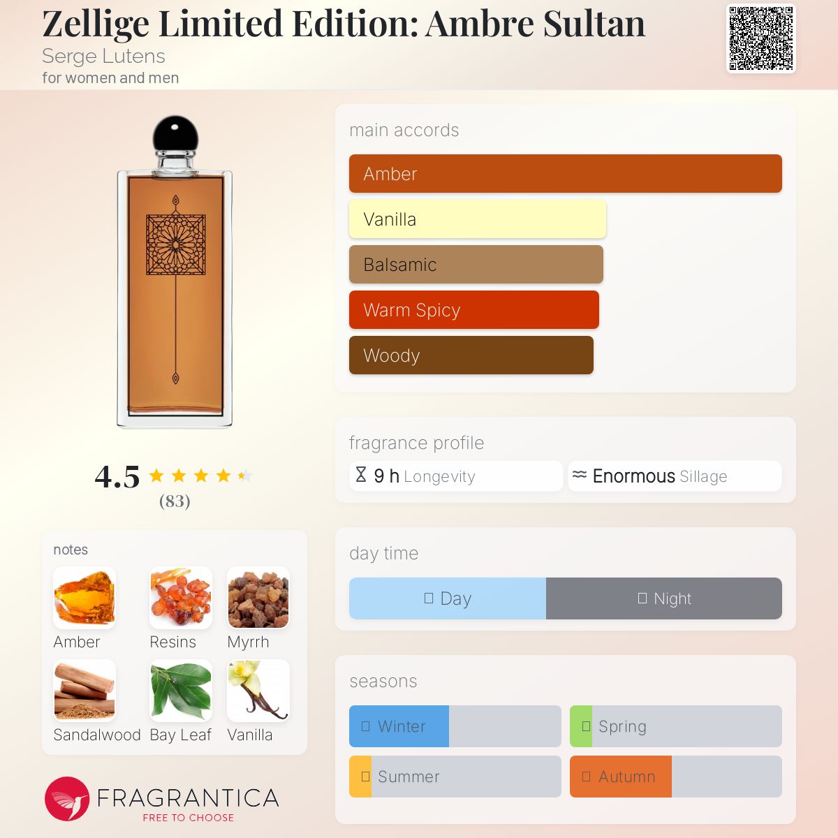 تصویر عطر زلیج لیمیتد ادیشن: عنبر سلطان سرژ لوتانس
