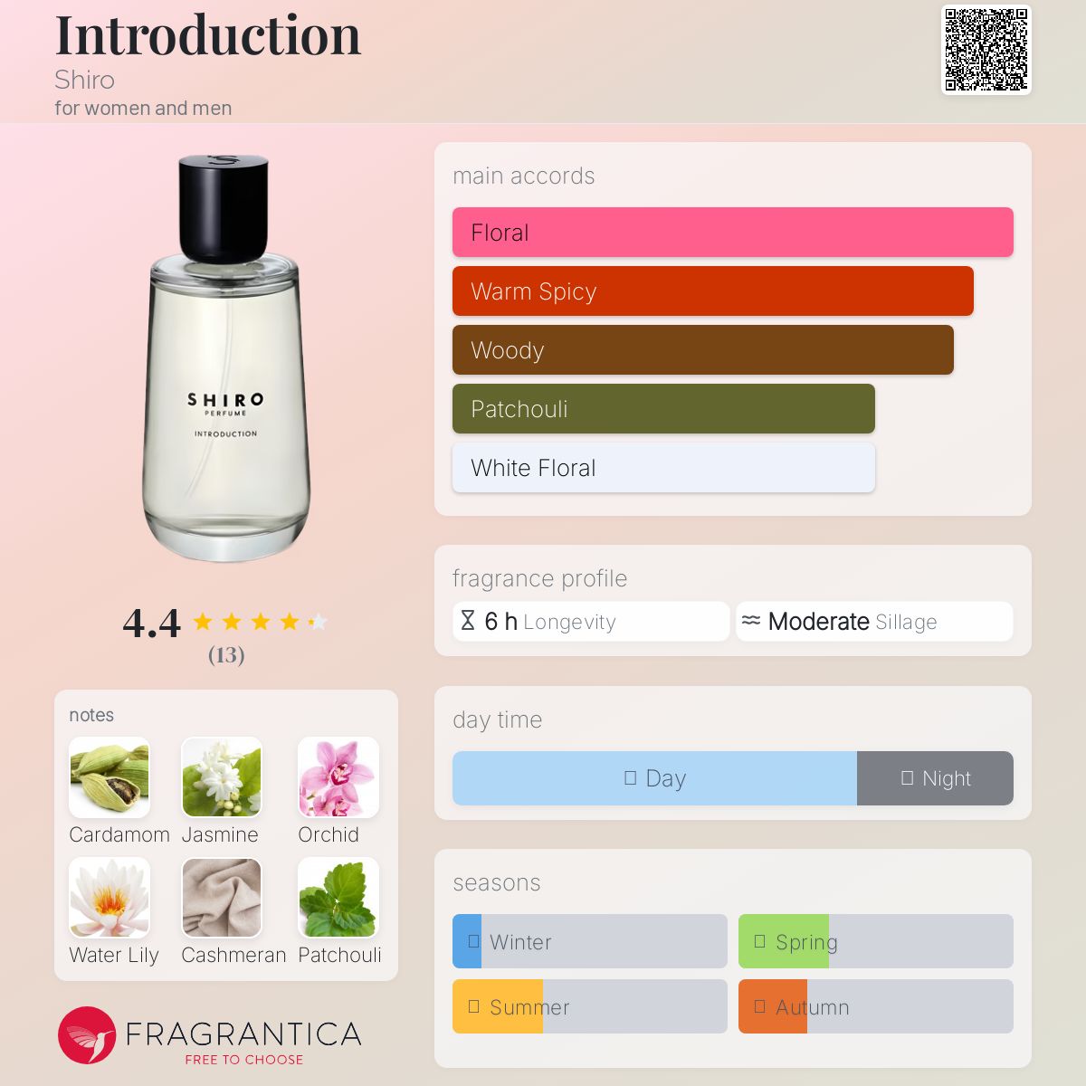 تصویر عطر اینترداکشن شیرو